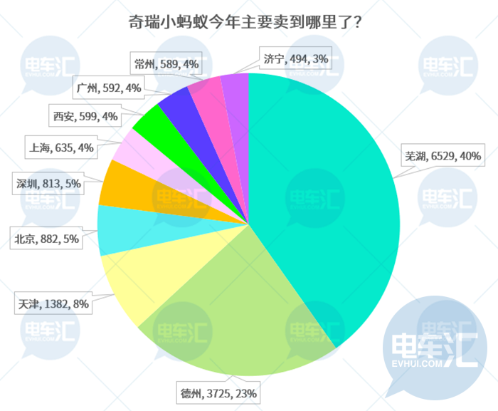 产品策略回归理性？众车企加速布局微型车市场……