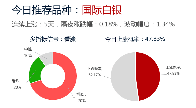 今日市场展望及隔夜市场回顾(05月23日)|涨跌