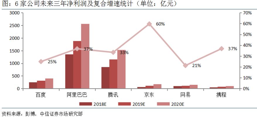 还在纠结战略配售基金值不值得买 六大问题一