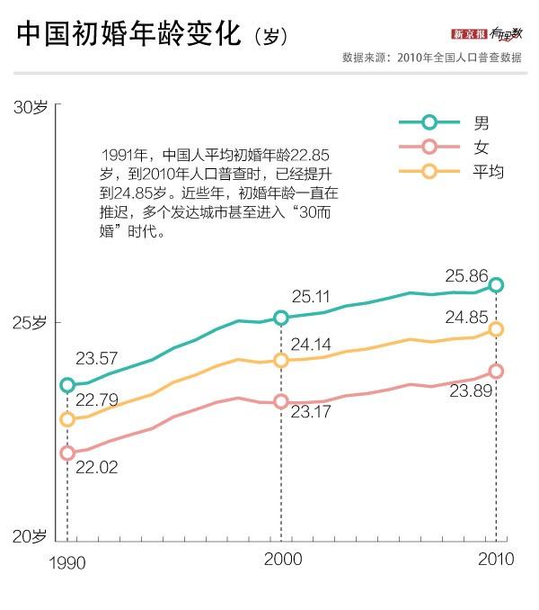 中国人口红利现状_中国人口红利时代