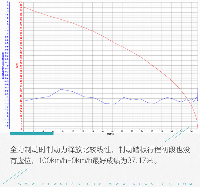 爱上一台满是青春的车 凯迪拉克XT4 28T深度测试