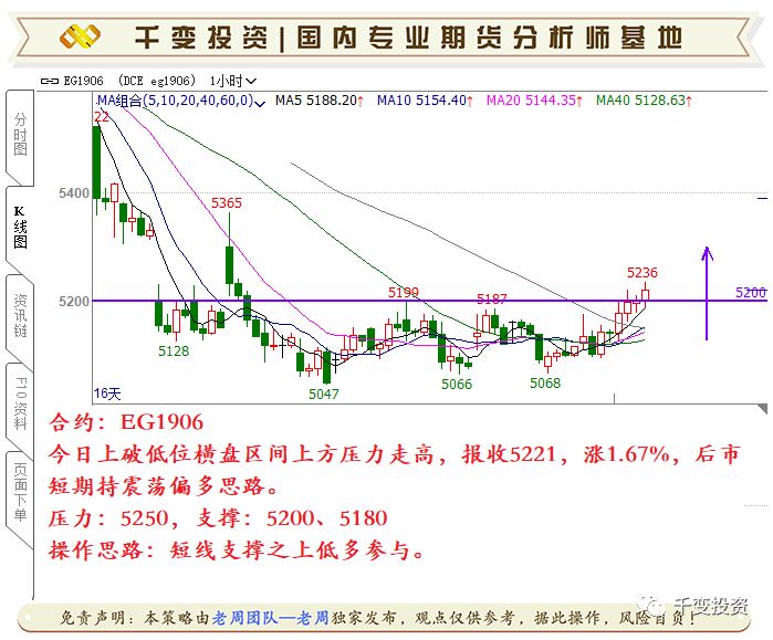 2019年1月经济e?策_...oro每日交易策略2019年1月8日(3)