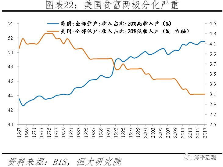 贸易战对我国经济总量和失业率的影响(2)