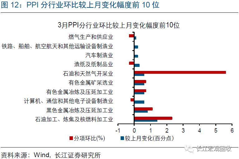 企业经济总量指标评价_经济技术指标(3)