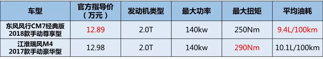 这两款爆款商务车，你会选择哪款来创业？