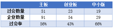 ▲IPO日报自制表