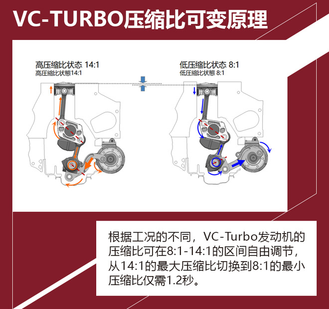 变化比你想的要多 日产VC-Turbo发动机解析