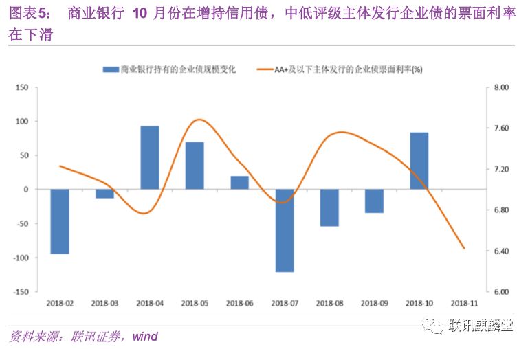 据我们了解,这主要是因为: