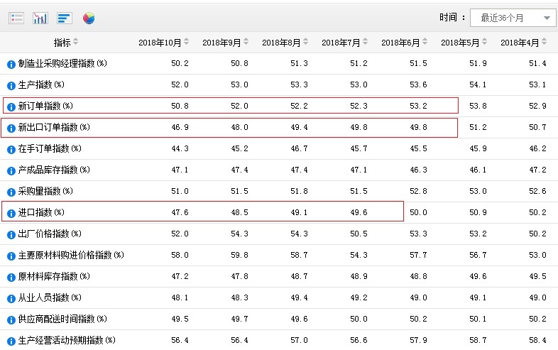 国家统计局官网截图