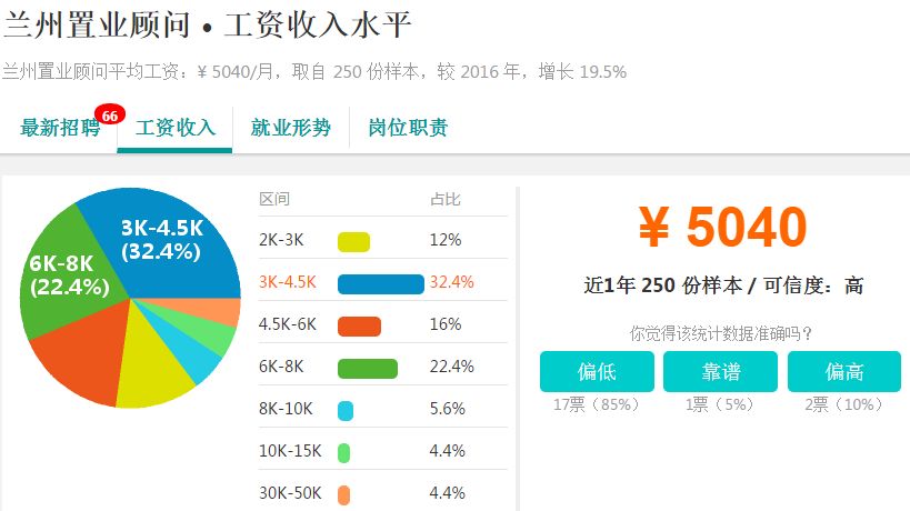 2018版兰州各行各业平均工资曝光!最挣钱的居