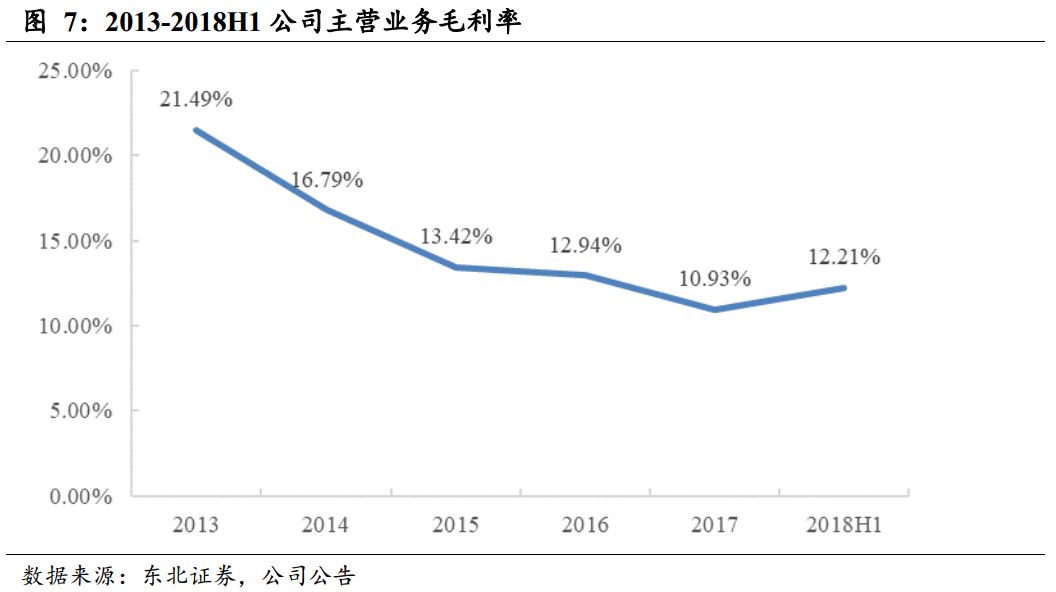 【东北FICC李勇·转债分析】圆通转债投资价值分析