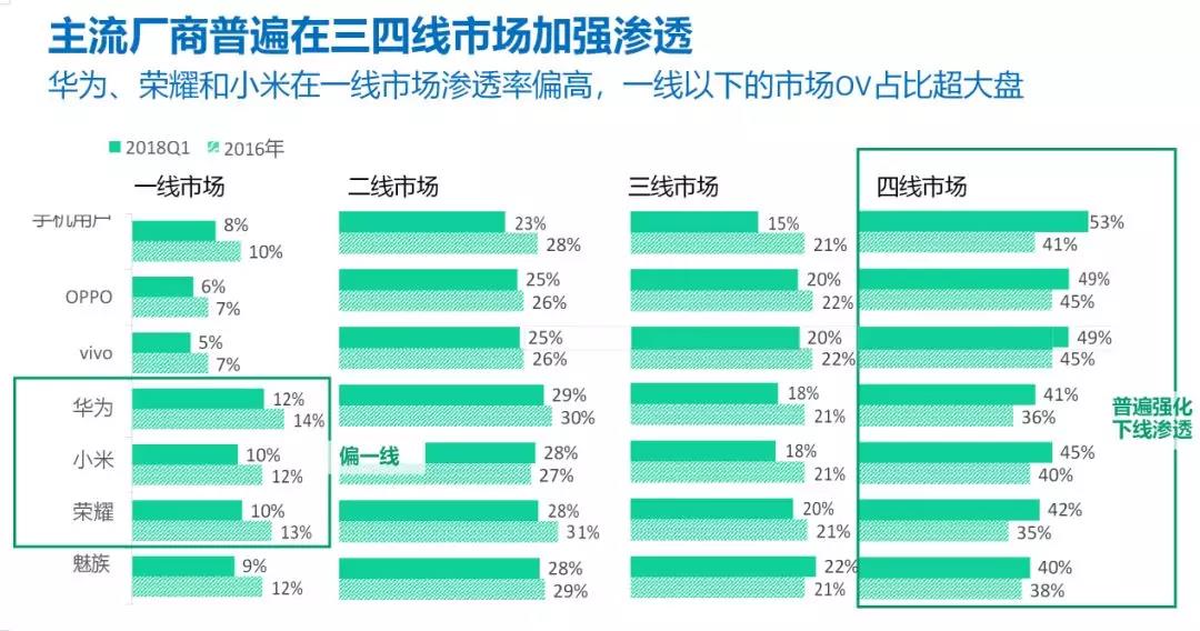 换机的诱惑：智能手机五巨头是如何抢食的？