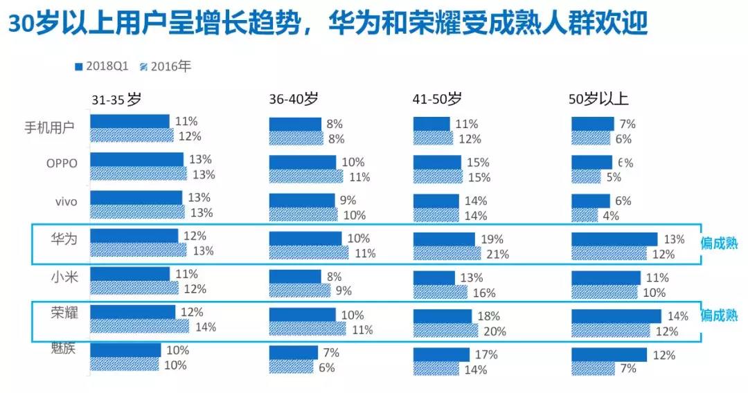 换机的诱惑：智能手机五巨头是如何抢食的？