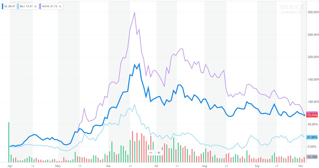 哔哩哔哩股票股份构成 NOR1-hmhafir8032423.jpg