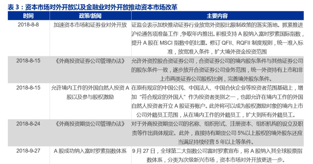 【申万宏源金融】2019年证券行业投资策略:资