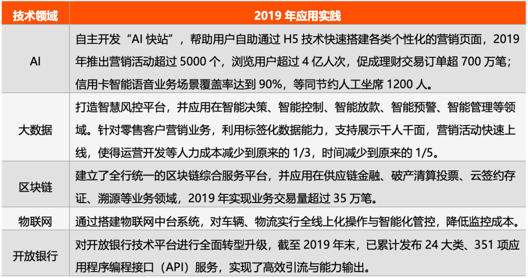 《数字化银行争夺战:招行PK平安,APP活跃数、科技投入谁更强?》