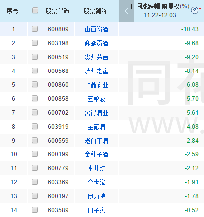 科技股龙头走势一览 7870-ikcaces0678038.png