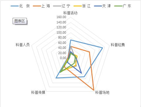 雷达排名_雷达车