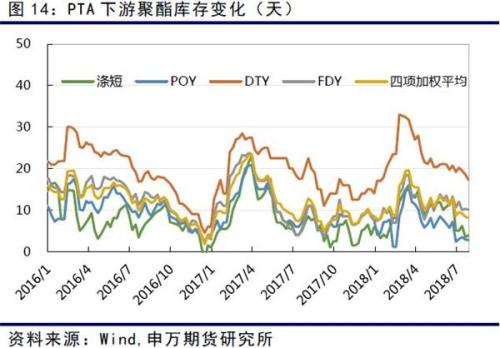 PTA期货资金博弈下后市或将强势上涨