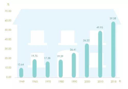沈阳常住人口比例2018_沈阳市区人口多少(3)