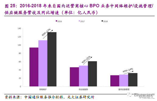 2016运营商市场份额,2016运营商市场份额排行榜
