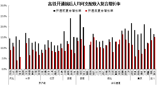 人口gdp怎么看_从苏宁收购家乐福中国说起 看不懂的线下零售战局(3)