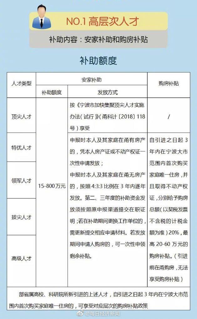 图片来源:宁波发布