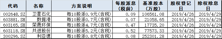 盘前必读｜国防部：中俄将举行“海上联合