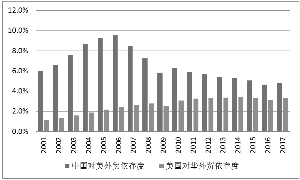 美国统计口径gdp_机构纷纷预计美国二季度GDP涨超4 ,但危险即将到来