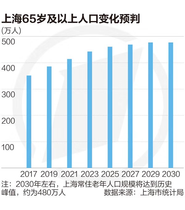 赡养人口数是指_赡养老人是义务图片(2)
