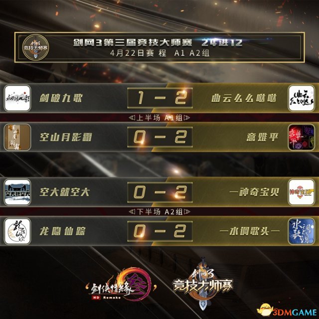 《剑网3》大师赛首周直播火爆 趣味竞猜数据大