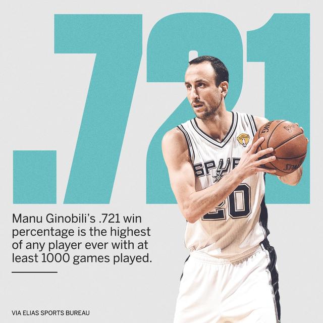 马刺gdp4次夺冠_马刺gdp(2)