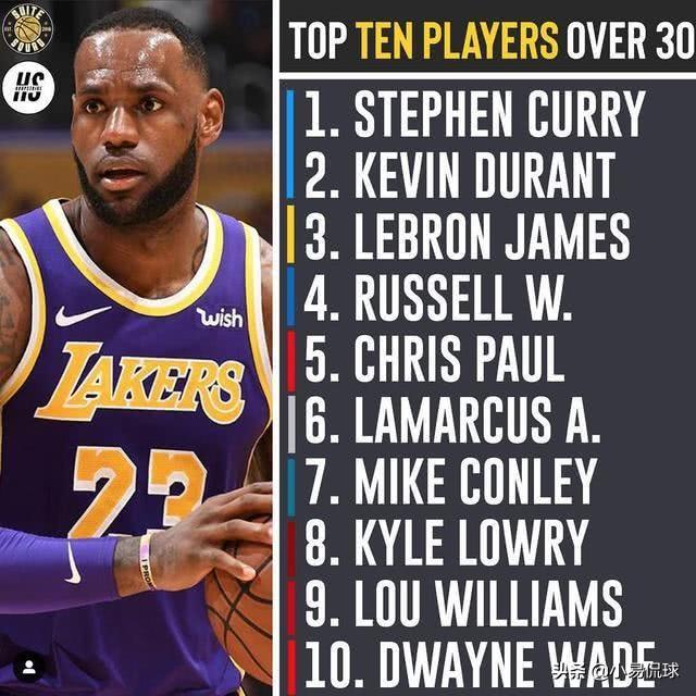 2014nba球员实力榜,2014nba各球队阵容