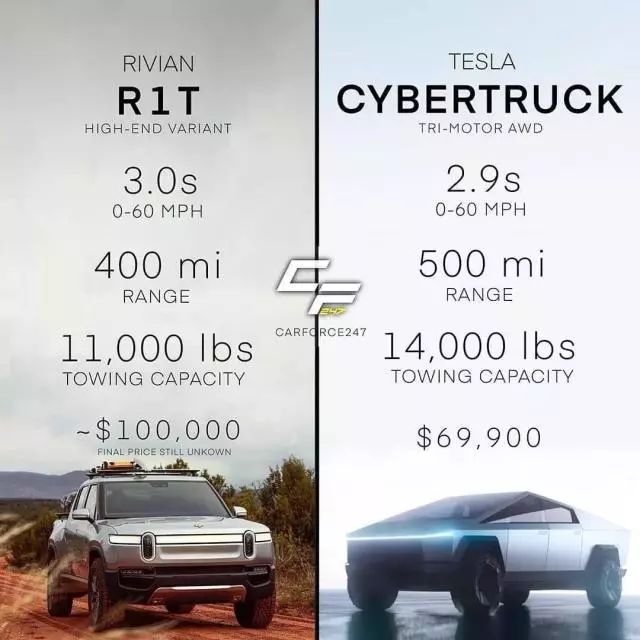 Cybertruck动了谁的奶酪?
