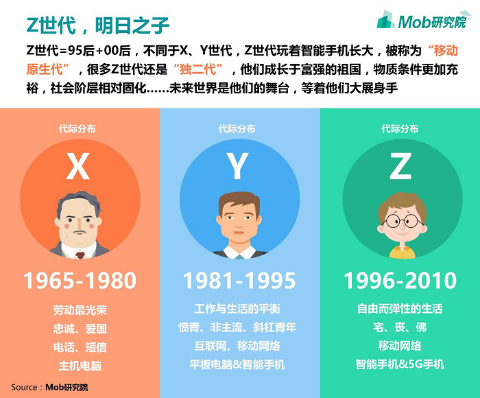 mob发布《z世代大学生图鉴》,网易云音乐成最受欢迎娱乐app