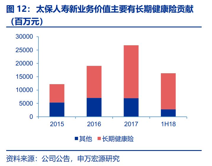 2019年保险业规模排行_中国保险业新媒体排行榜 2019年12月份