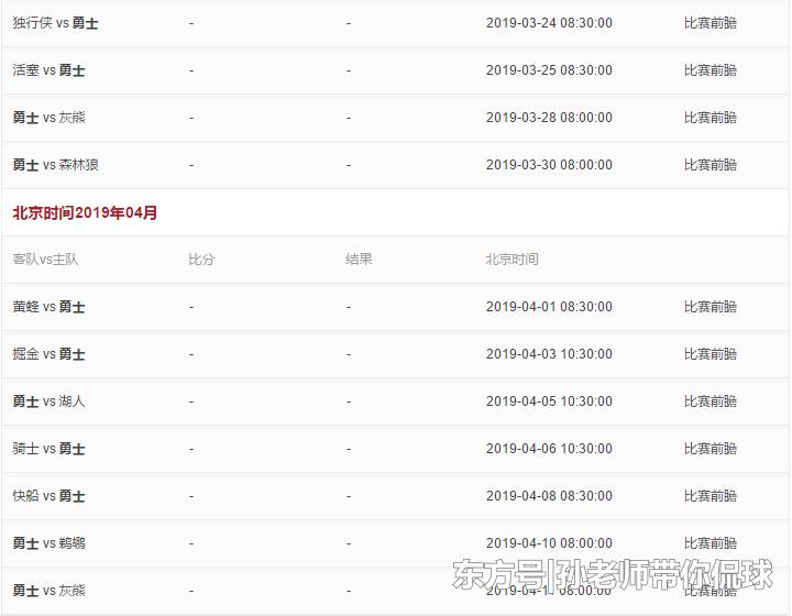 勇士队剩余赛程出炉!并无太多强劲对手,西部第