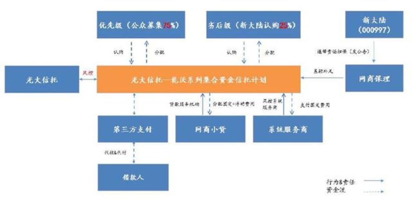 人口消金_人口普查(2)