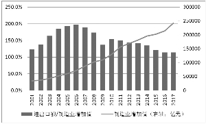 投资出口gdp比重_统计局：服务业成国民经济第一大产业占GDP比重为51.6%(2)