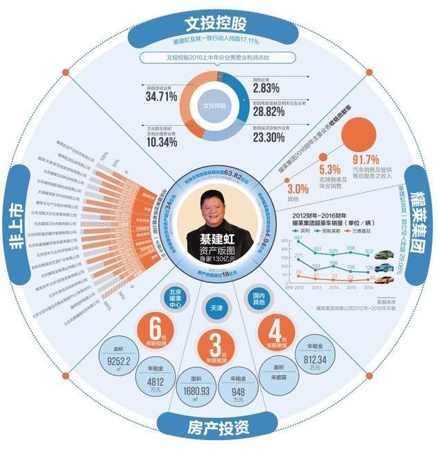 物是人非！从百亿富豪到欠债“老赖” 商人綦建虹的影视浮沉