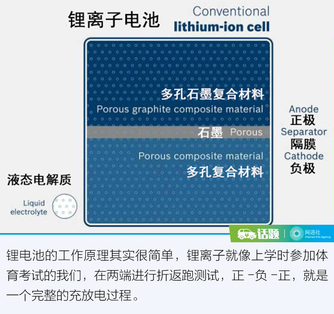 争新能源“一哥”！纯电动/氢燃料真要干一架？