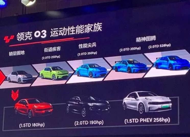 那么多版本的领克03该怎么选?