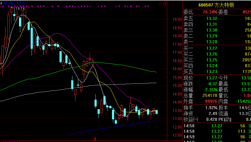 @所有股民!短炒高股息高分红股票请警惕双重