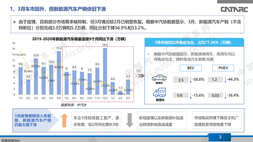 新能源汽车销量连续下滑,自主品牌“出招”自救