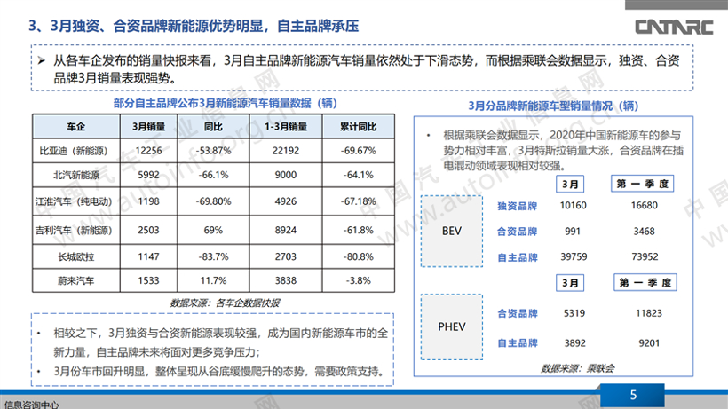 新能源汽车销量连续下滑,自主品牌“出招”自救