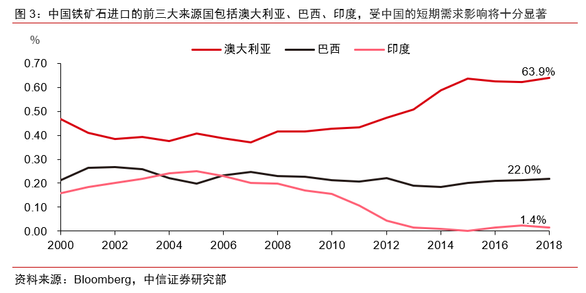 新冠疫情对全球GDP的影响(2)