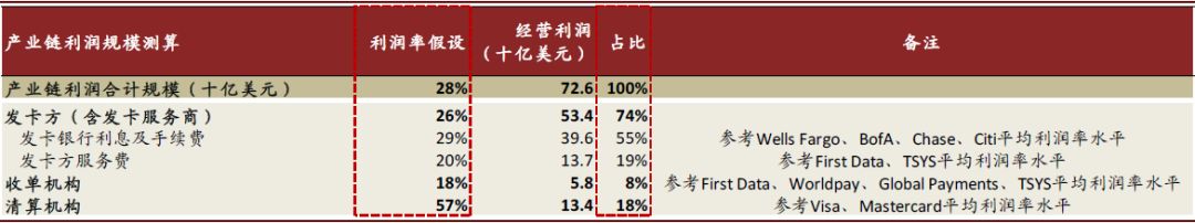 澳门皇家赌场真人在线-70%房企2018年利润上涨 多元化贡献率仍低
