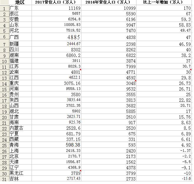 常驻人口与常住人口_常住人口登记卡(2)