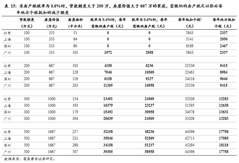 地税排名_宿迁地税夜景(3)