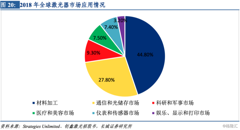 激光行业利润大概多少 8d47-ikrsesr9968529.png